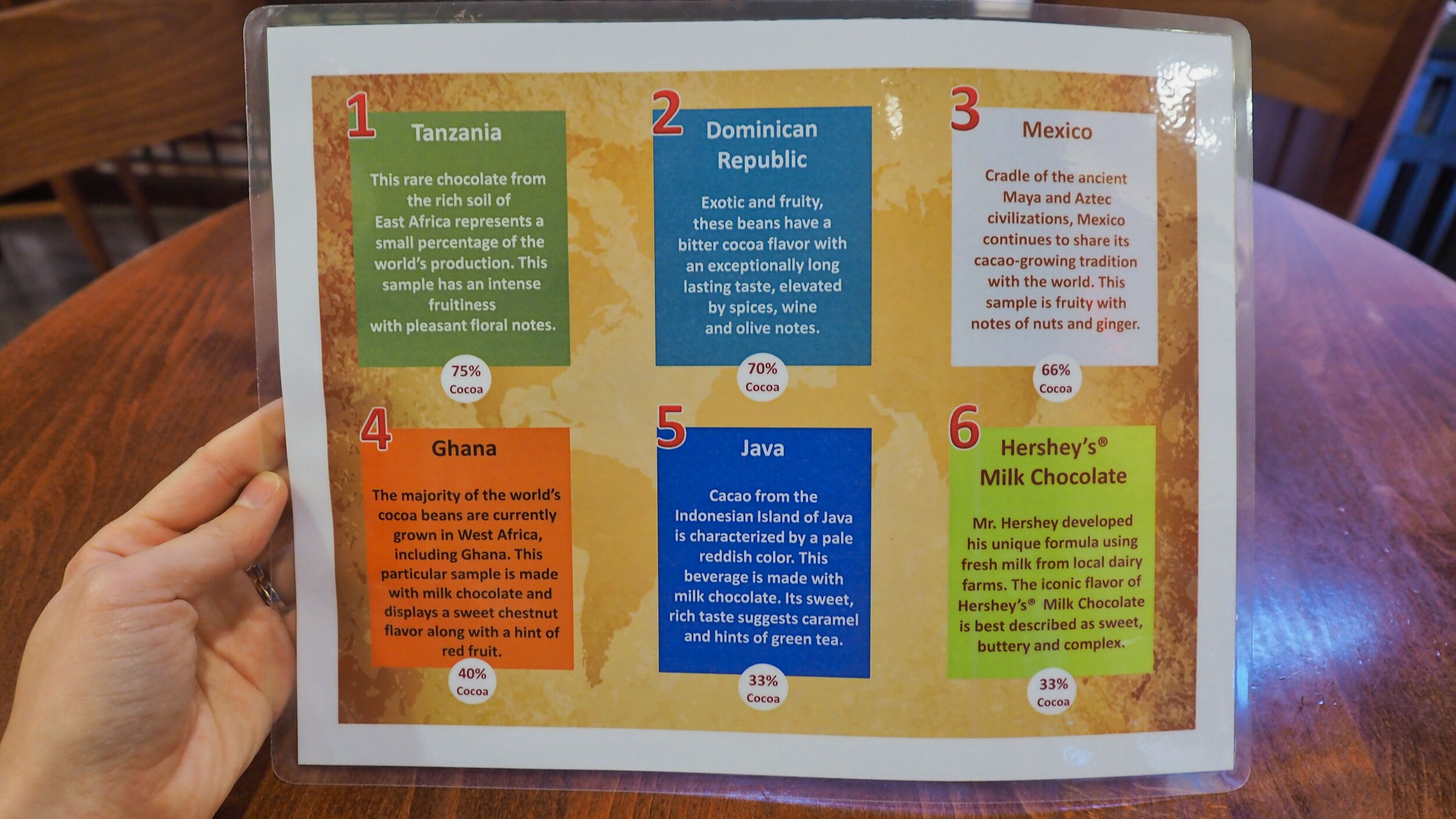 Menu of chocolate tasting at the Hershey Story Museum